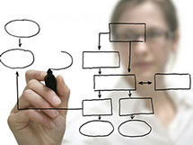 K&P Consultants consulting services Houston.